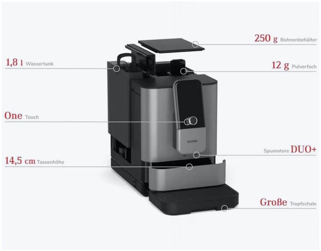 Кофемашина Nivona CafeRomatica Plus NIVO 8101 черный